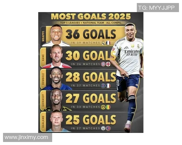 2025年全球足球球星前十五名排名解析及榜单背后精彩故事 2025年全球足球球星前十五名排名解析及榜单背后精彩故事