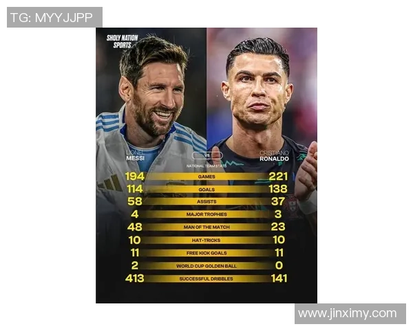 2025年最新足球十大球星排名揭晓 梅西C罗谁能蝉联巅峰位置