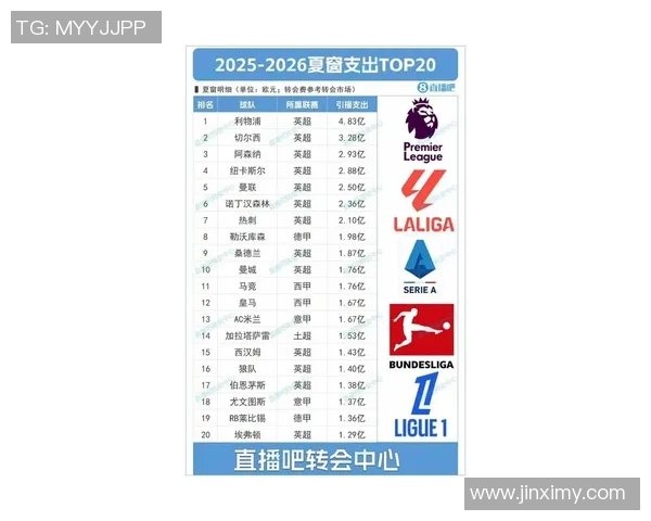 2025年现役足坛五大球星排名与影响力分析